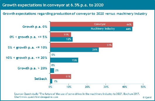 Growth-expectations-conveyor-to-2020.jpg
