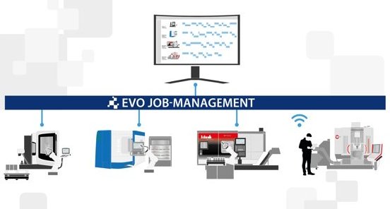 2024-11_Schaubild_EVO-Jobmanager_Automationsanlagen_560x300.jpg