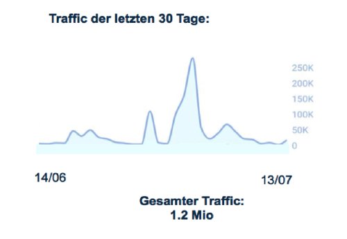 MwSt_Steuer_Traffic.png