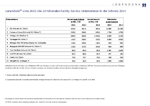 LUE_Liste_FS_DACH_Schweiz_Top 10_f150116.pdf