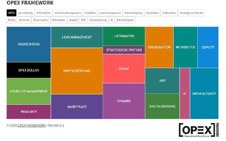 OPEX Framework.JPG