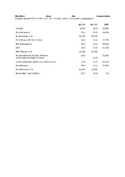 Überblick über die Finanzzahlen.pdf