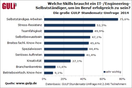 IT-/Engineering-Freelancer: Lieber Spezialist oder lieber Generalist?