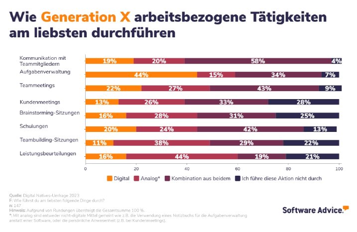 Digital-Natives-Generation-X-Aktionen-am-Arbeitsplatz-DE-Software-Advice-Image-4.jpg