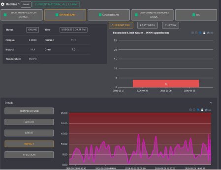 Smart-Predict_Dashboard