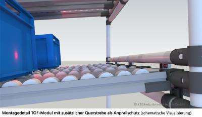 Montagedetail TOF-Modul mit zusätzlicher Querstrebe als Anprallschutz (schematische Visualisierung)
