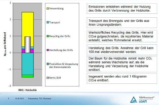 Grafik Carbon Foodprint 1.jpg