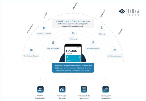 eikona-logistics-habbl-enterprise-plattform-de.png