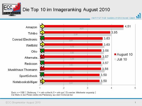 Top 10_August10[1].jpg
