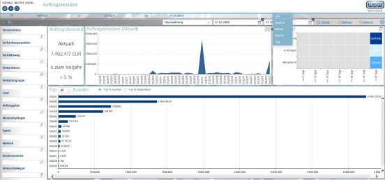 KPI-Paket Auftragsbestand_Screenshot.jpg