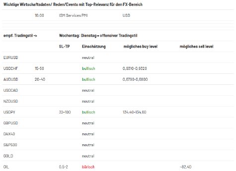 2022-12-05 11_00_02-Forex Levels am Morgen - JRC – Mozilla Firefox.png