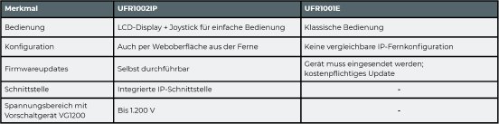 ZIEHL_UFR1002IP_UFR1001E_Vergleich.PNG