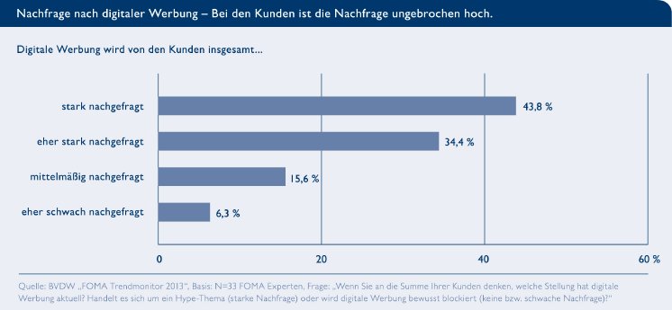 bvdw_presse_foma_trendmonitor_2.jpg