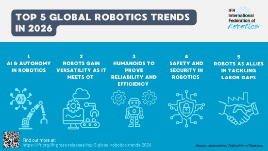 Robot_Trends_2026.jpg