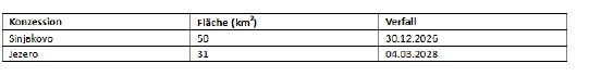 Tabelle3.PNG