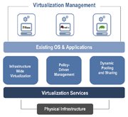 virtualization_overview_sm.gif