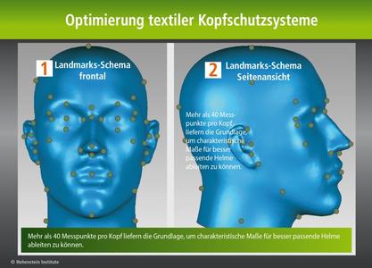 Mehr als 40 Messpunkte pro Kopf liefern die Grundlage, um charakteristische Maße für besser passende Helme ableiten zu können / ©Hohenstein Institute