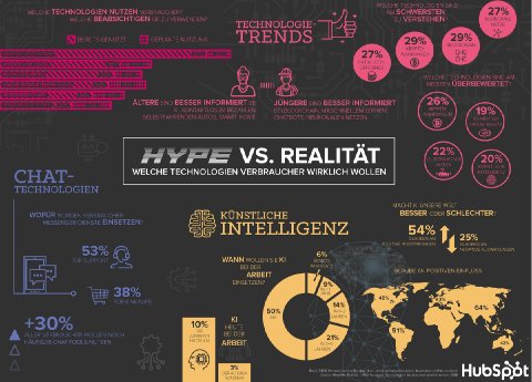 HubSpot_Infografik_Hype-vs-Realitaet.png