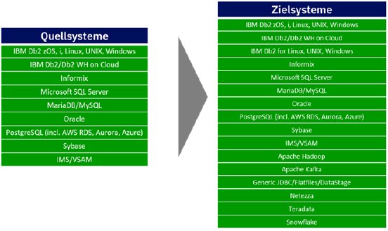 IBM-Data-Replication-Quell-und-Zielsysteme.png