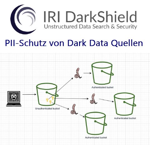 PII-Schutz per Datenmaskierung in AWS S3-Bucket.jpg