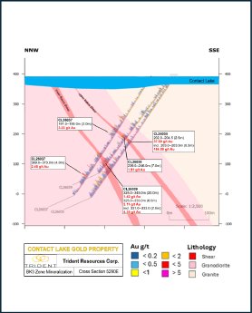 Figure5-Cross-Section-of-Contact-Lake-Drilling-5290E.png