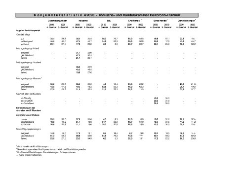 konjunkturstatistik 0420_presse.pdf