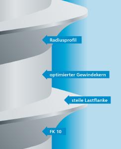 Die steile Lastflanke der REMFORM hat die Aufgabe, die nötige Vorspannkraft bei gleichzeitig hoher Montagesicherheit zu generieren (Bild: Arnold Umformtechnik)