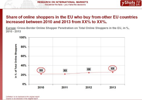 EU_Cross-Border Online Shopper Penetration on Total Online Shopper.jpg
