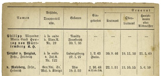 Ancestry_Militärlisten_Herzog Württemberg.JPG