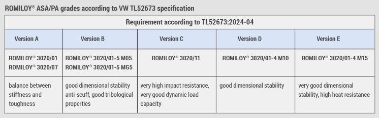 ROMIRA_Table.jpg