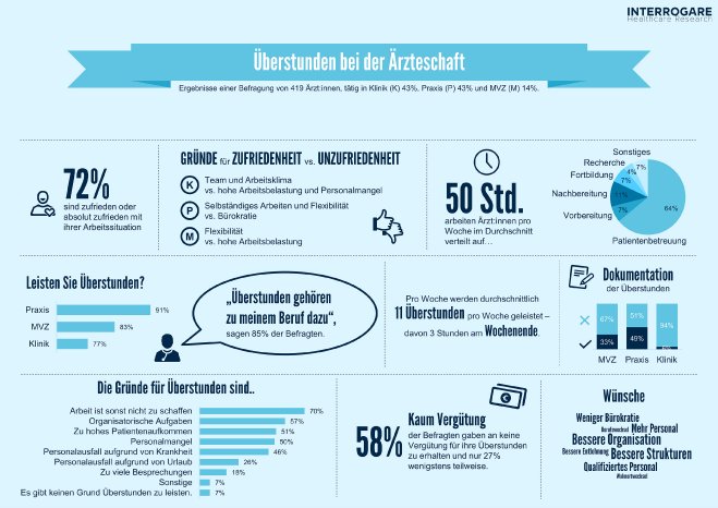 IR_Ueberstunden_Infografik.jpg