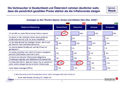 Studienbericht Rogator OpinionTRAIN2021 Finanzindustrie