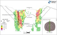 Abbildung 1: Querschnitt 2623075E der Lindero-Mine mit der Bohrung LDH-259