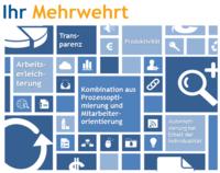 AlsterText optimiert Personaleinsatzplanung mit PROCESS Suite von p.l.i. solutions
