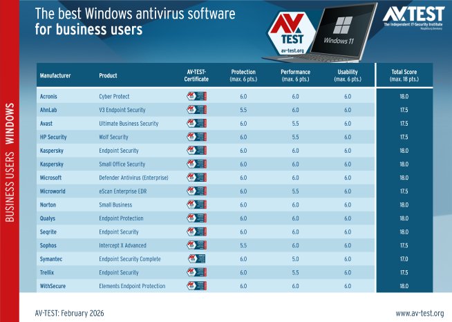 avtest_2026-02_business_win11_table_en.png