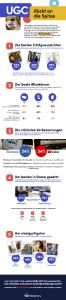 Infografik zum Thema benutzergenerierte Inhalte