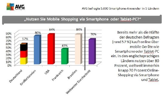 Mobile Shopping via mobile Geräte.jpg