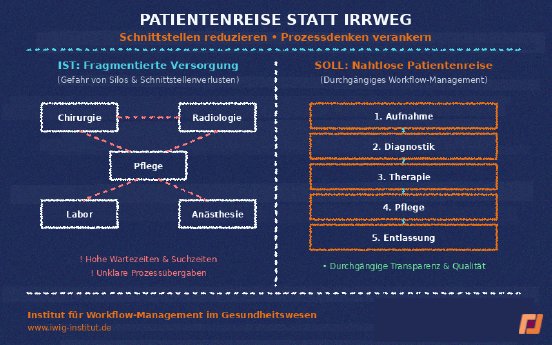 IWiG - Patientenreise statt Irrweg.png