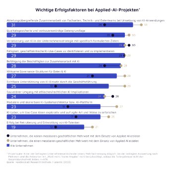 digital-2030-studie-abbildung-16.jpg