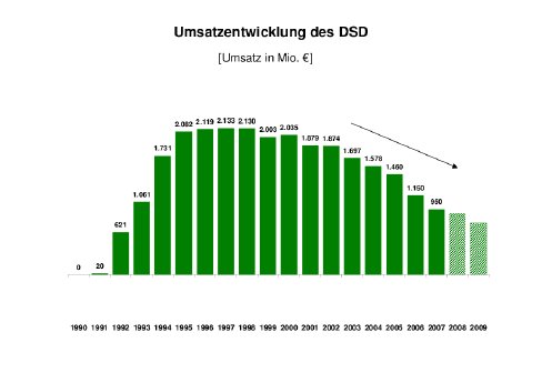 DSD_Kennzahlen_II_Zeitreihe2.pdf