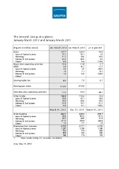 2012-05-10-Jenoptik figures at a glance Q1 2012.pdf
