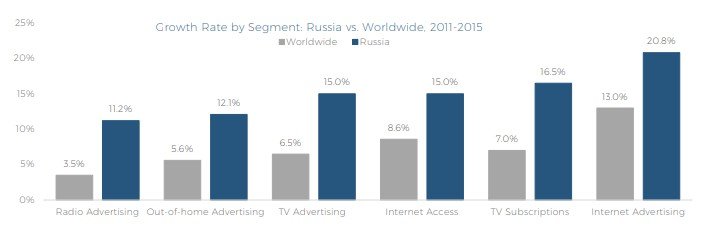 MPLS-Wachstumssegmente Russland vs.World.jpg