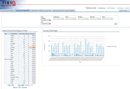 Bild 1_Lixto GRC Analytics - Service Performance Monitoring.jpg