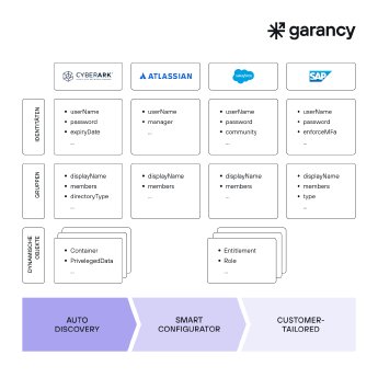 Garancy-SMART_SCIM-02-1080x1080.png
