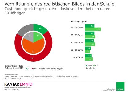 Einrichtung einer "Zukunftskommission" begrüßt