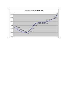 Statistik -Ausbildungsbetirebe 1990-2008.pdf