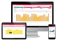 Das BelVis+ Kundenportal des Aachener IT-Dienstleisters KISTERS AG unterstützt Energielieferanten bei der Umsetzung der gesetzlichen Vorgaben für dynamische Tarife (nach §41a EnWG).