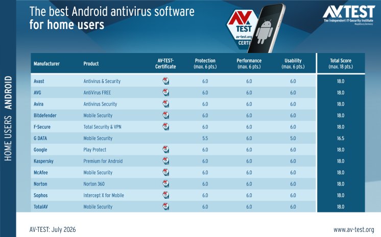 avtest_2026-07_homeuser_android_table_en.png