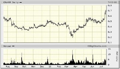 Quelle:Bigcharts.com