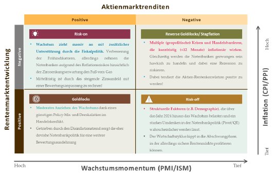 2025_These2_Abb3_Aktienrenditen_Rentenrenditen.png